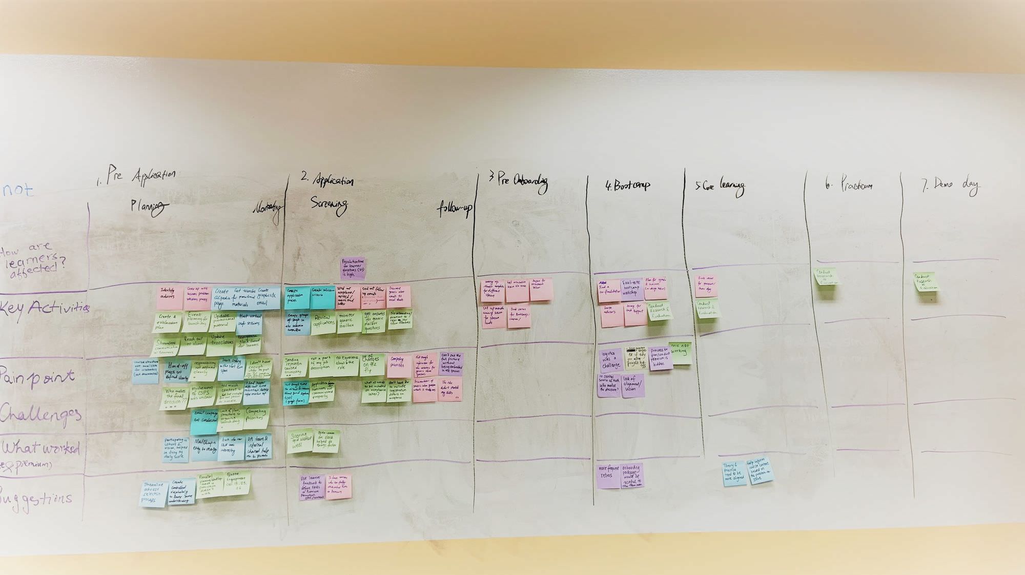 A whitewall with temporary grid drawn on it and full of colorful sticky notes.