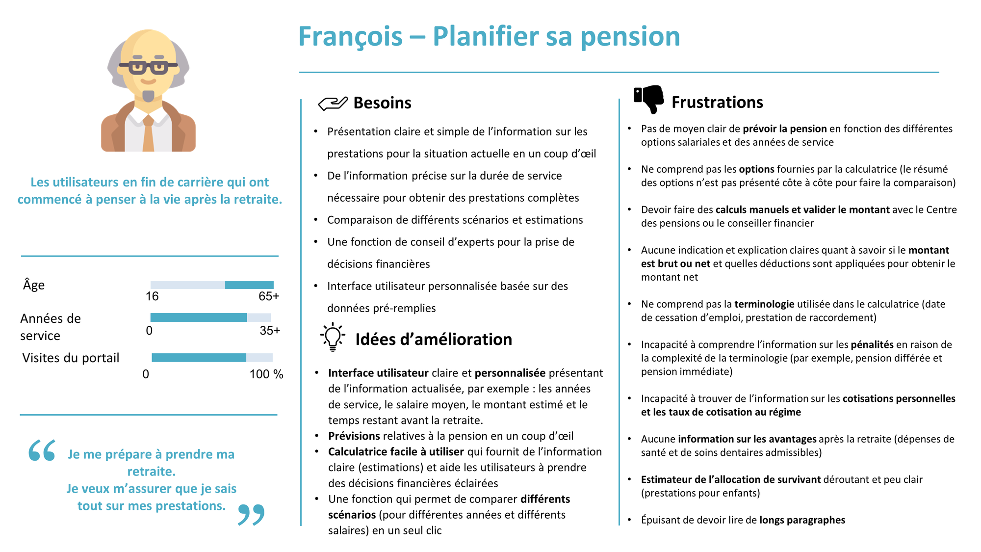 Description longue : Voici le profil du persona de François, qui planifie sa pension. Il est en fin de carrière et commence à penser à la vie après la retraite. • François a presque 50 ans. Il compte près de 30 ans d’expérience et a utilisé environ 80 % des fonctions du portail de pension. • François dit : « Je me prépare à prendre ma retraite. Je veux m’assurer que je sais tout sur mes prestations. » Lorsqu’il consulte le portail de pension, François a les besoins suivants : • une présentation claire et simple de l’information à jour sur les prestations en un coup d’œil; • de l’information précise sur la durée de service nécessaire pour obtenir des prestations complètes; • une comparaison de différents scénarios et estimations; • une fonction de conseil d’experts pour la prise de décisions financières; • une interface utilisateur personnalisée au moyen de champs préremplis. François éprouve certaines frustrations en lien avec le portefeuille de pension actuel : • pas de moyen de calculer la pension en fonction des différentes options salariales et des années de service; • difficulté à comprendre les options fournies par le calculateur (le résumé des options n’est pas présenté côte à côte); • nécessité de faire des calculs manuels et de valider le montant auprès du Centre des pensions ou d’un conseiller financier; • aucune indication et explication claire sur la nature du montant (brut ou net) et sur les déductions appliquées pour obtenir le montant net; • difficulté à comprendre la terminologie utilisée dans le calculateur, comme la date de cessation d’emploi ou la prestation de raccordement; • incapacité de comprendre l’information sur les pénalités en raison de la complexité de la terminologie (par exemple, pension différée et pension immédiate); • incapacité de trouver de l’information sur les cotisations personnelles et les taux de cotisation au régime; • aucune information sur les avantages sociaux après la retraite (dépenses de santé et de soins dentaires admissibles); • estimateur de prestations de survivant déroutant et peu clair (prestations pour enfants); • difficulté à comprendre comment changer ou modifier le salaire moyen; • lecture des longs paragraphes épuisante. Voici quelques améliorations possibles à apporter au portail de pension pour répondre aux besoins de François : • une interface utilisateur claire et personnalisée présentant de l’information actualisée, par exemple les années de service, le salaire moyen, le montant estimé et le temps restant avant la retraite; • des prévisions relatives à la pension en un coup d’œil; • un calculateur facile à utiliser qui fournit de l’information claire (estimations) et aide les utilisateurs à prendre des décisions financières éclairées; • une fonction qui permet de comparer différents scénarios (pour différentes années et différents salaires) en un seul clic.